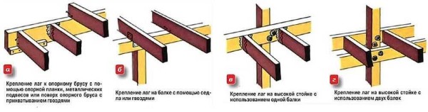 How to attach the floor joists to the veranda trim