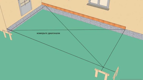 How to attach a veranda to a house (brick, wooden - in this case it does not matter) - nail a support bar at the required level, beat off the height of the foundation along its lower edge