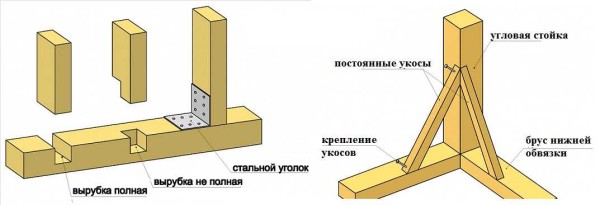 When building a veranda, it is necessary to attach racks. These are the right options