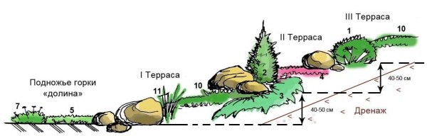 The slide looks most harmonious on an area with a slope