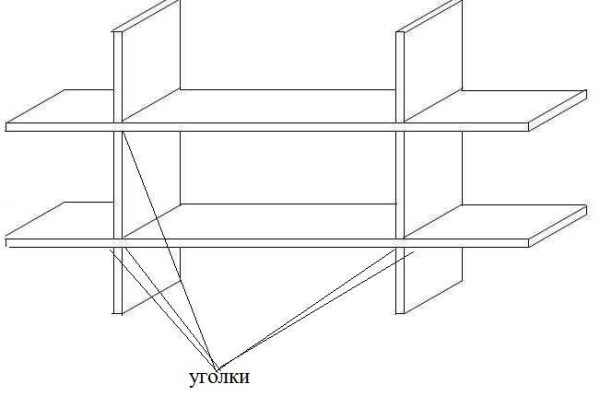 All these connections are made at the corners