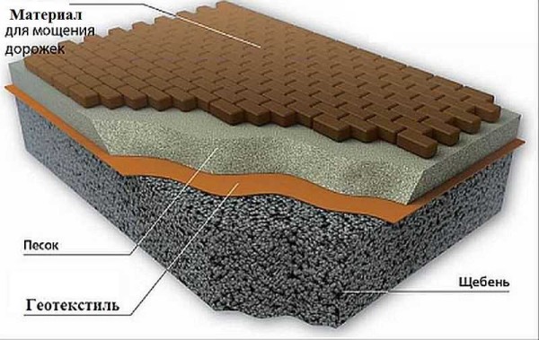 A prepared base is required for the coating