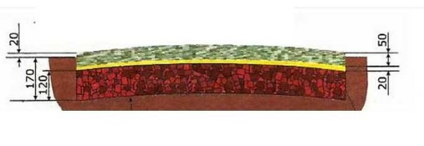 Section of a garden or country path