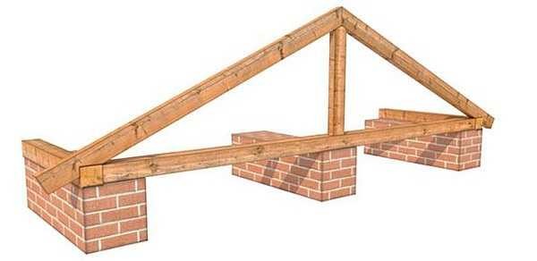 The simplest version of layered rafters