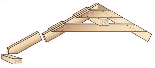 Strengthening the ridge knot