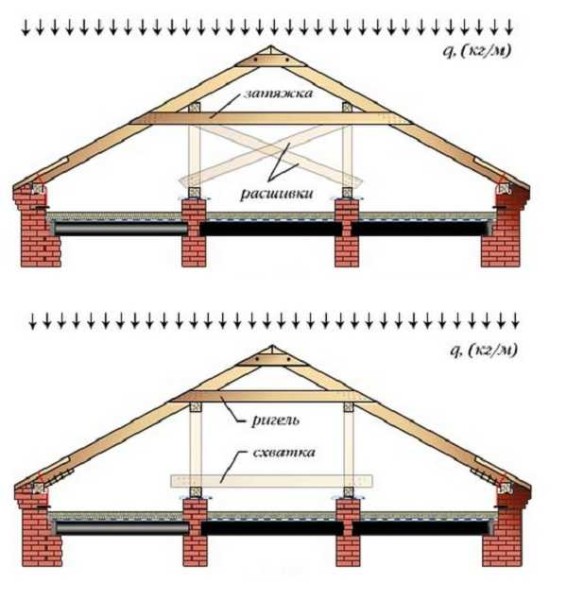 Systems with truss beams