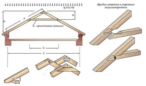Raised Gable Roof Rafter System and Girder Cutting Assembly