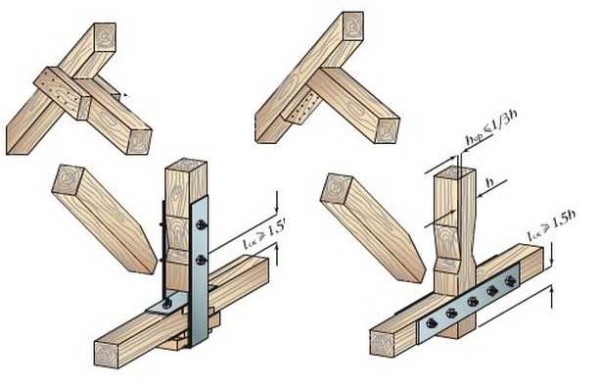 Attaching the struts for the truss system with hanging rafters