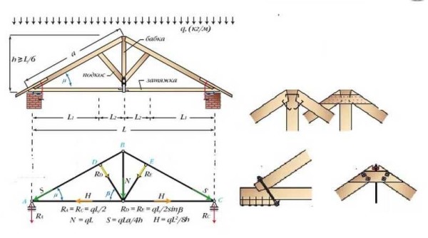 Gable roof rafter system for a large span and joints for ridge and rafters