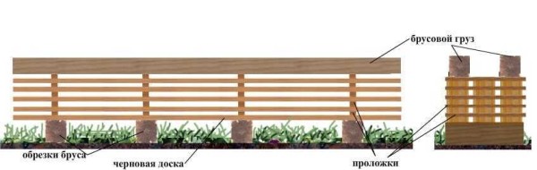 Dry lumber in ventilated stacks. To do this, they are laid with short pieces of boards. They are placed a meter from the edges and then every meter. Under the bottom, be sure to install linings