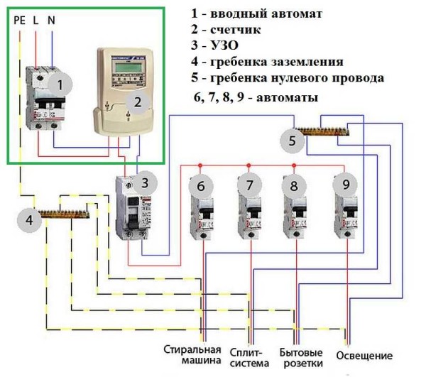 A simple electrical circuit for a small house or apartment