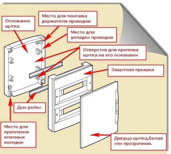 Complete set and device of the hinged switchboard
