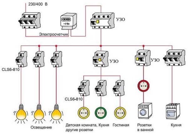 Also not the most complicated circuit, but with a higher degree of protection - more RCDs
