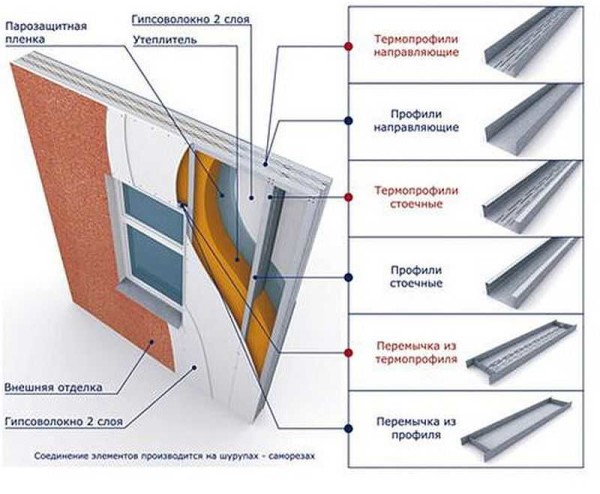 Sectional metal profile house wall