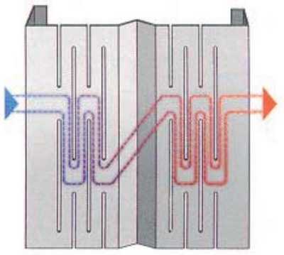 This is what the picture of the thermal profile looks like