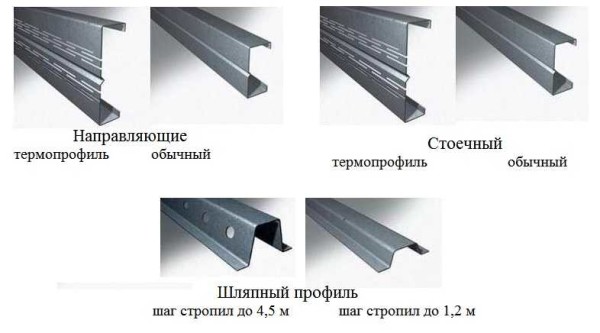 Types of profiles for building a house frame