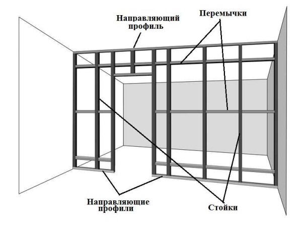 General structure of the frame for the partition