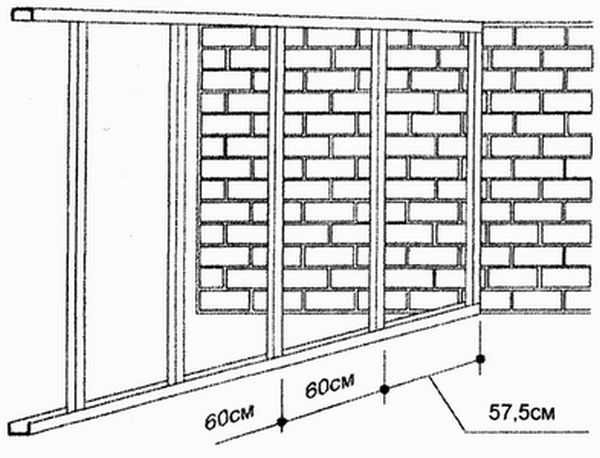 The distance between the uprights of the plasterboard partition frame