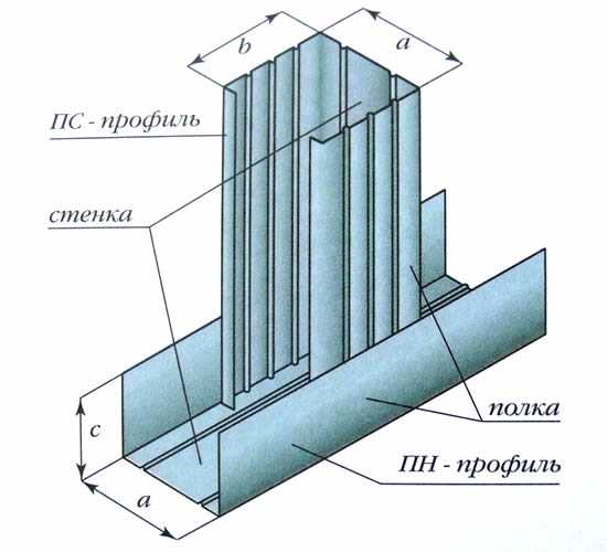Joint of guide and bearing profiles