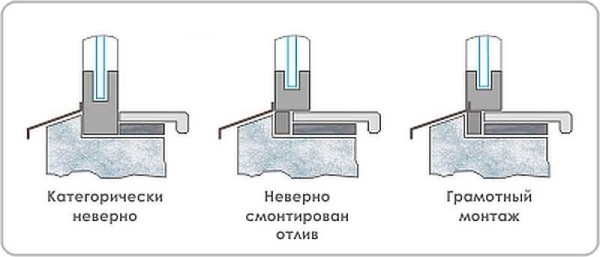 Errors when setting the window sill and slopes of PVC windows and their correct installation