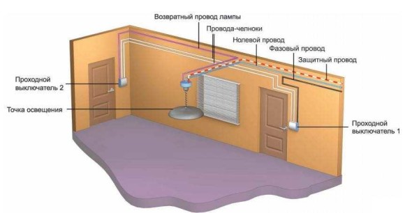How wires are routed around the room