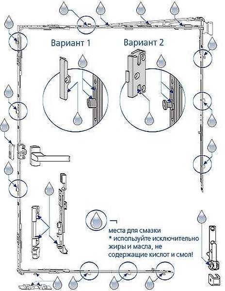Places for greasing a plastic window