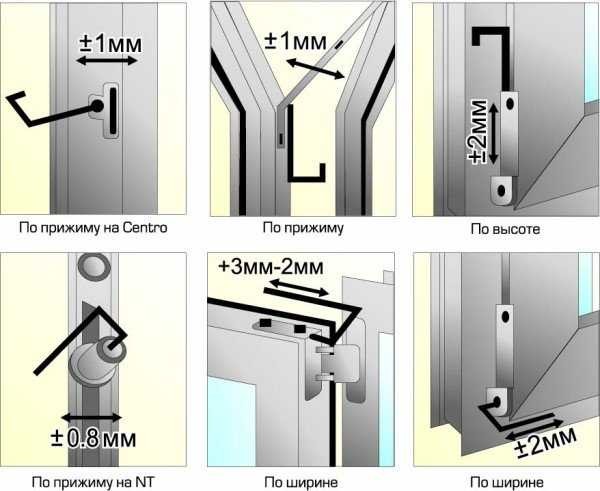 Adjustment points of plastic windows