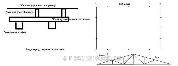Arrangement of racks in a frame metal shed 6 * 4 m