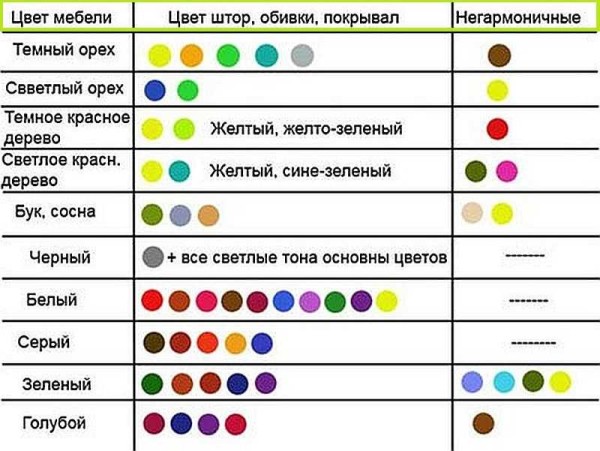 Color selection table when developing decor
