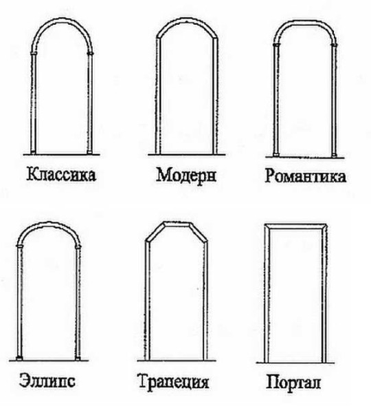 Types of interroom and corridor arches