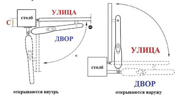 Installation diagrams of a linear gate opener inward and outward