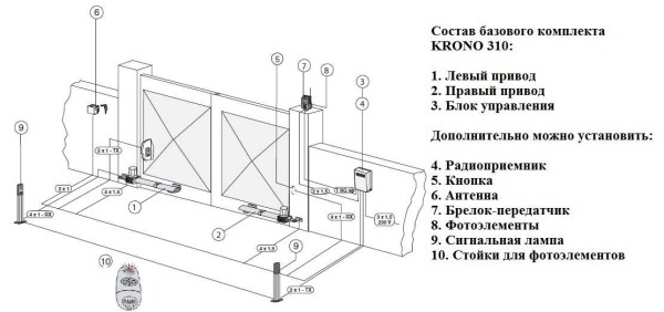 Example of basic and additional configuration