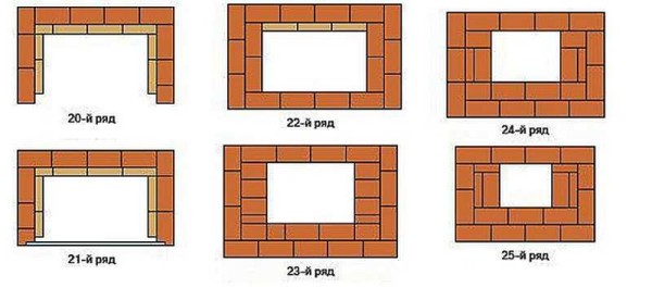 Formation of the roof of the combustion chamber