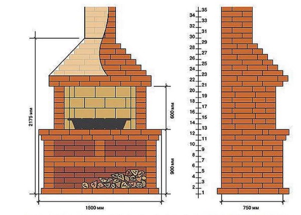 Brick BBQ masonry scheme