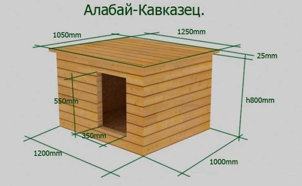 Big dog kennel from a bar