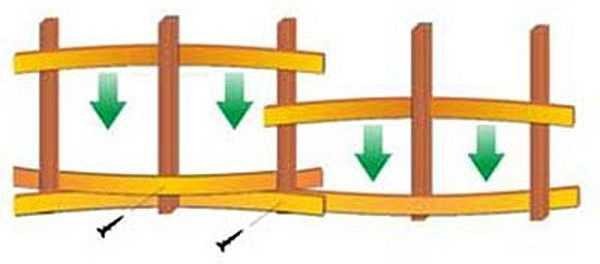 Horizontal braided fence boards