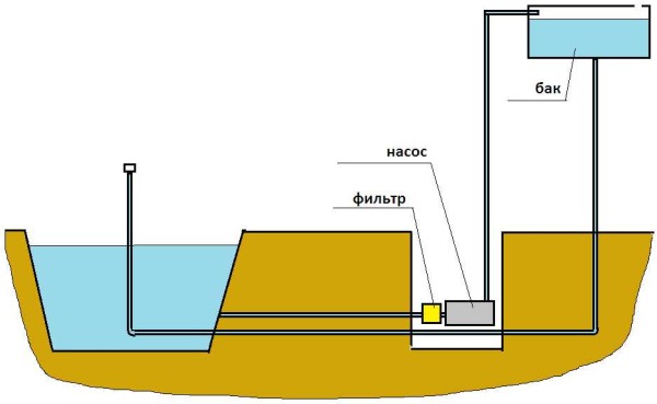 Fountain organization diagram without submersible pump
