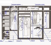 An example of the organization of space in the dressing room (indicating the minimum sizes for different types of clothing)