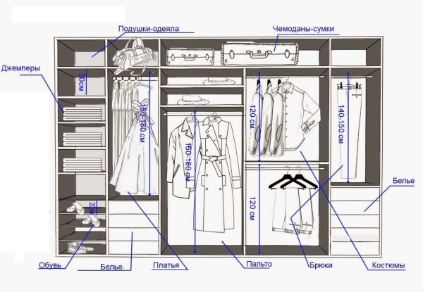 An example of the organization of space in the dressing room (indicating the minimum sizes for different types of clothing)