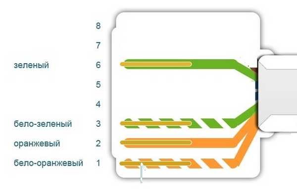 Connection diagram for 4-wire internet cable by color