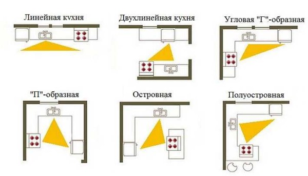 Types of arrangement of furniture in a kitchen set