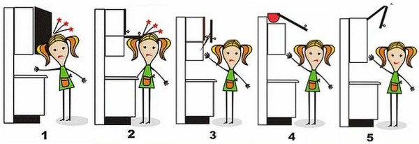 What mechanisms for opening the doors to choose