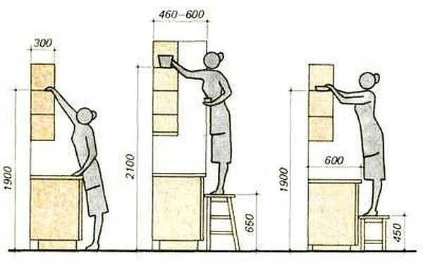 Sizes of wall cabinets for the kitchen