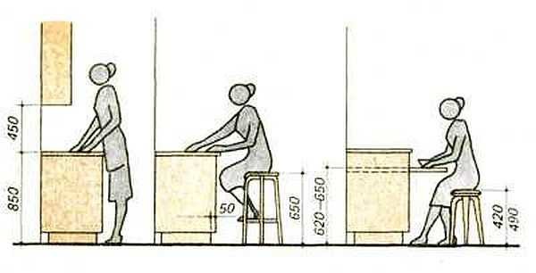 Height of base cabinets in a kitchen set