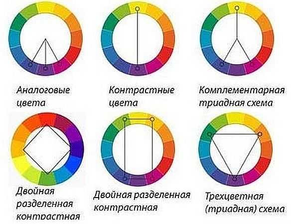 Group combination rules