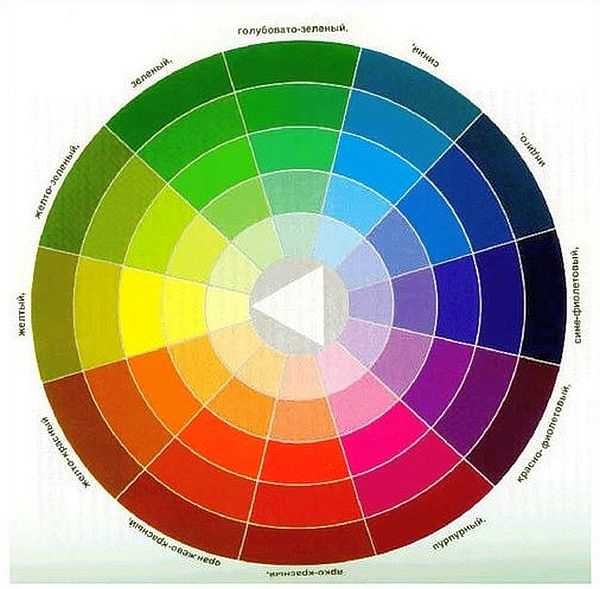 Color circle. One sector contains colors that are ideal for matching