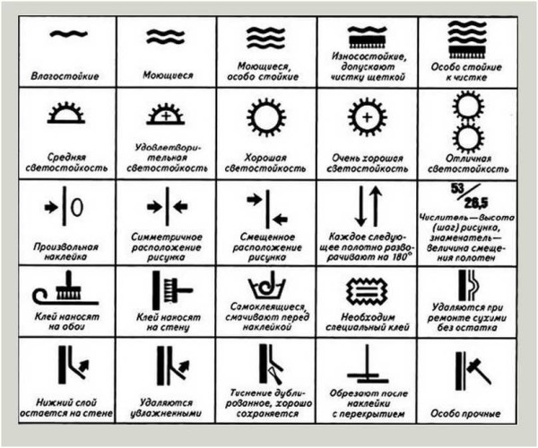 A table of pictograms that are applied to the labels of rolls and their decoding. It can be useful when choosing: they can be used to understand how they are suitable for the kitchen