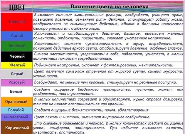 The table of colors and emotions that they evoke