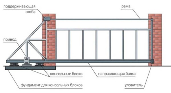 Cantilever door with bottom beam