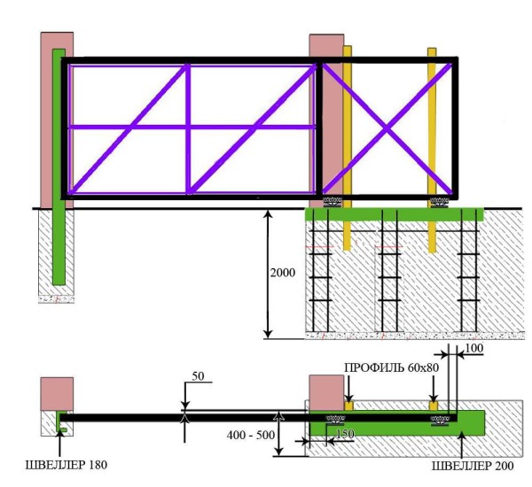Scheme of sliding gates with dimensions